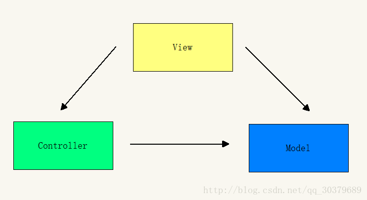 android mvvm 结合eventbus_业务逻辑