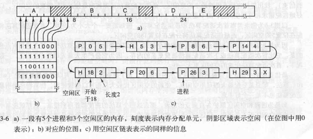 avformat_find_stream_info 内存限制_页表_03