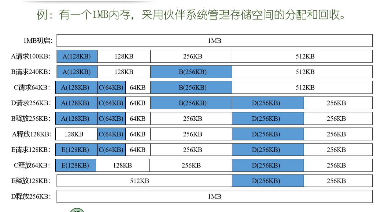 avformat_find_stream_info 内存限制_物理地址_05