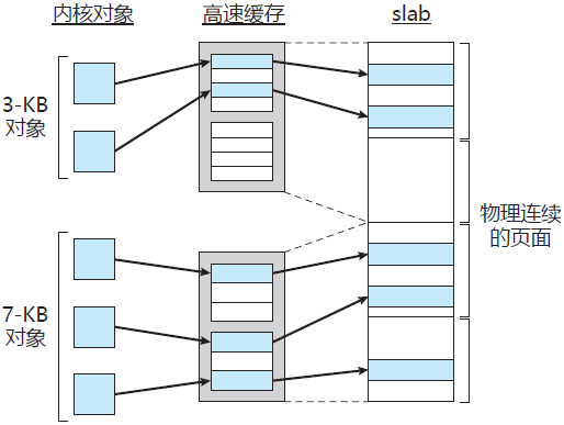 avformat_find_stream_info 内存限制_操作系统_06