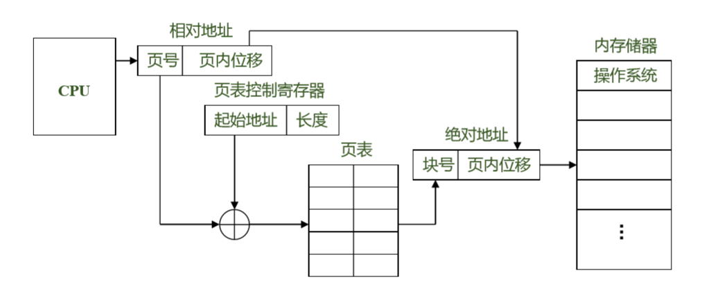 avformat_find_stream_info 内存限制_内核_07