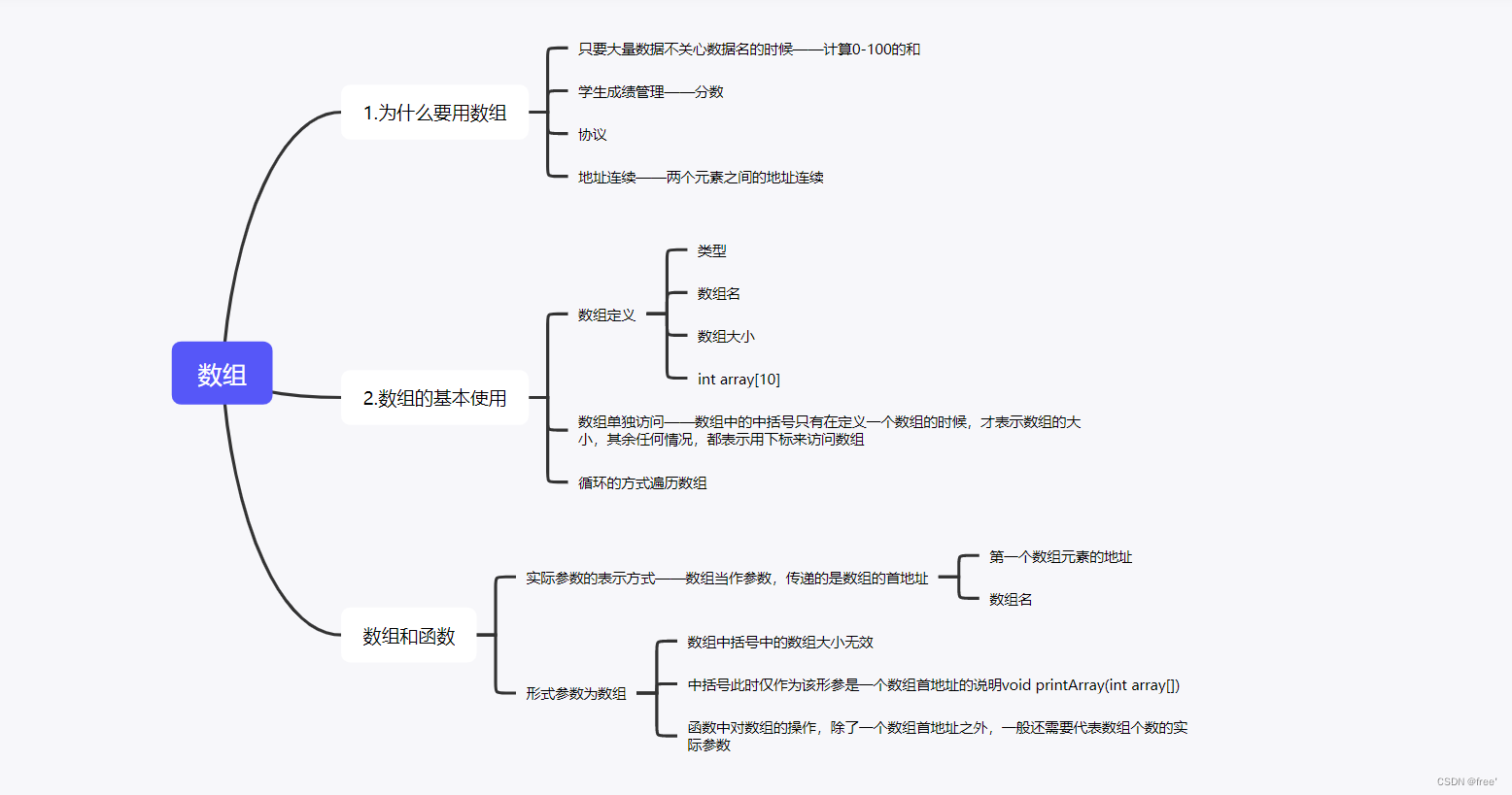 数组只有一个数不重复Java_数组_03