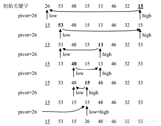 Java根据时间排序分页查询需要把置顶数据置顶到第一篇_java快速排序