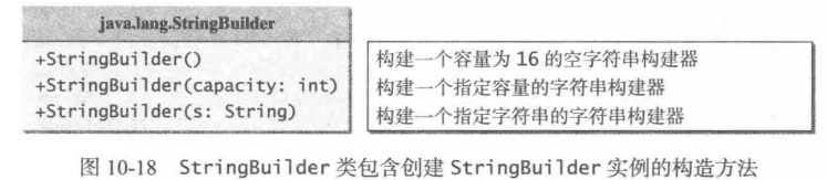 java中表中name不能重复的判断方法怎么写_System_04