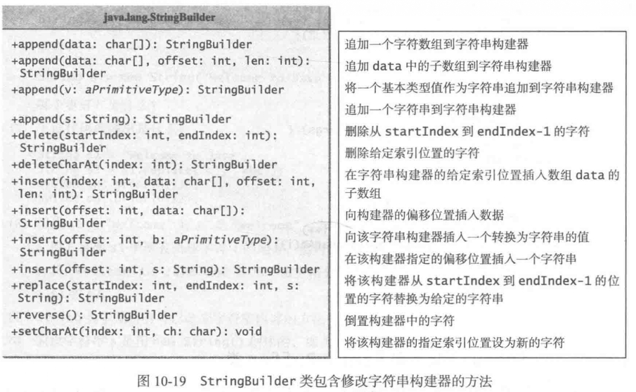 java中表中name不能重复的判断方法怎么写_字符串_05