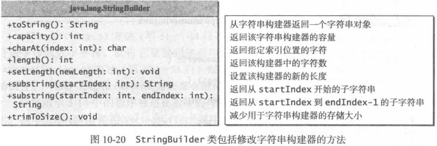 java中表中name不能重复的判断方法怎么写_System_07