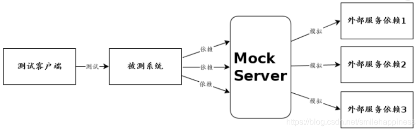 alibaba 脚手架 springcloud_Spring Cloud_02