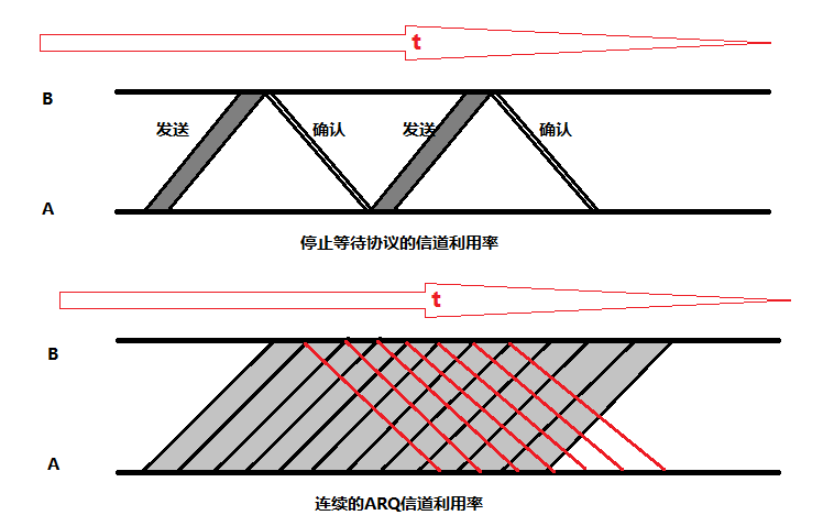 TCP实现ymodem_TCP