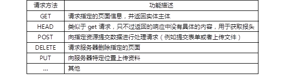 nginx更改弱加密算法配置_mysql