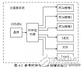 Pcie bios下热插拔_插槽