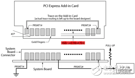 Pcie bios下热插拔_pcie_02