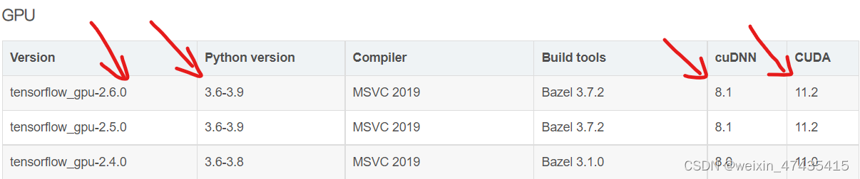 pycharm 怎么启动GPU tensorflow_gpu