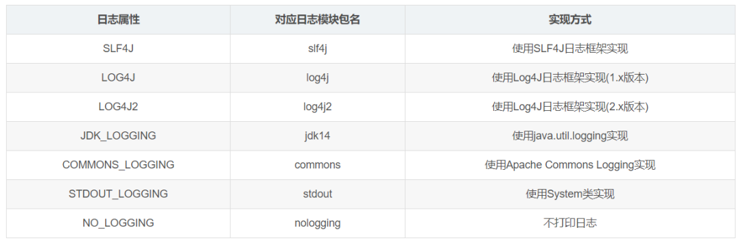 springboot mybatisplus禁止打印sql日志_mybatis 日志_02