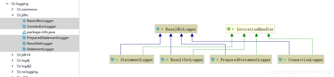 springboot mybatisplus禁止打印sql日志_mybatis 日志_11