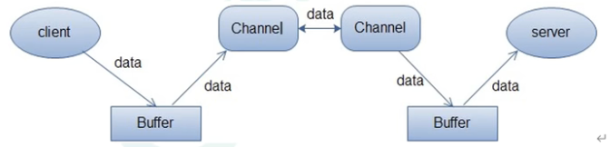 java将buffer转成图片数据流_写数据