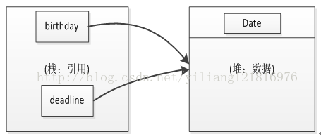 java 两个对象 equal_java 两个对象 equal_02