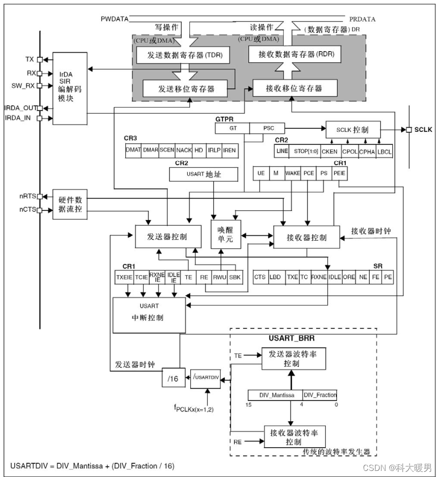 echo 串口发送命令 返回结果_stm32_02