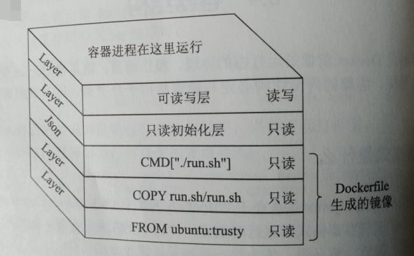 docker回滚到一个月之前的版本_bash