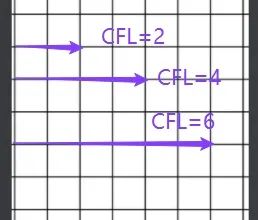 Fluentd安装和搜集java日志_sed_02