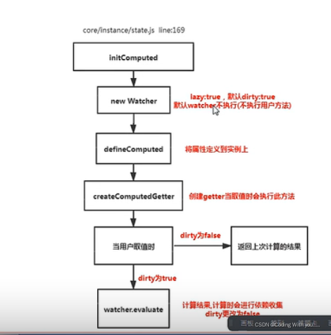 Empty Activity Empty Views Activity 区别_大数据_04