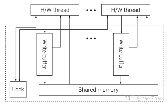 ConversationBufferMemory 存储位置_写后读_02