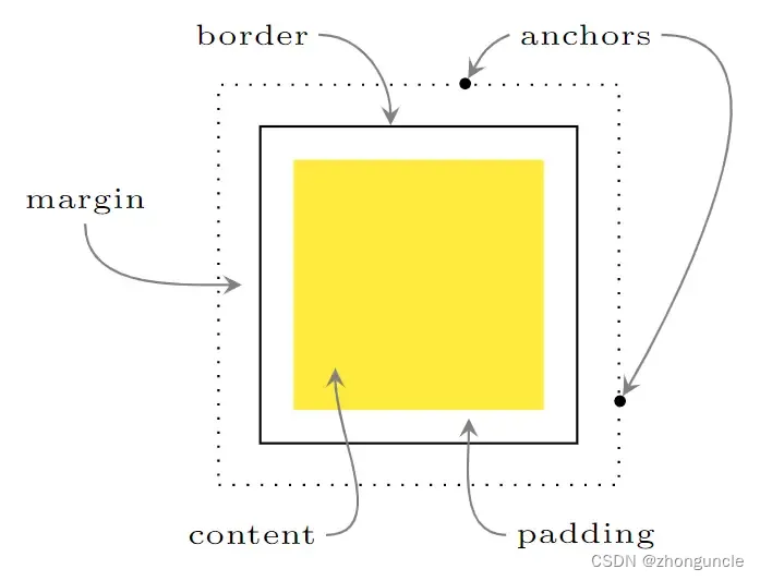 Android画树状图_Android画树状图_09