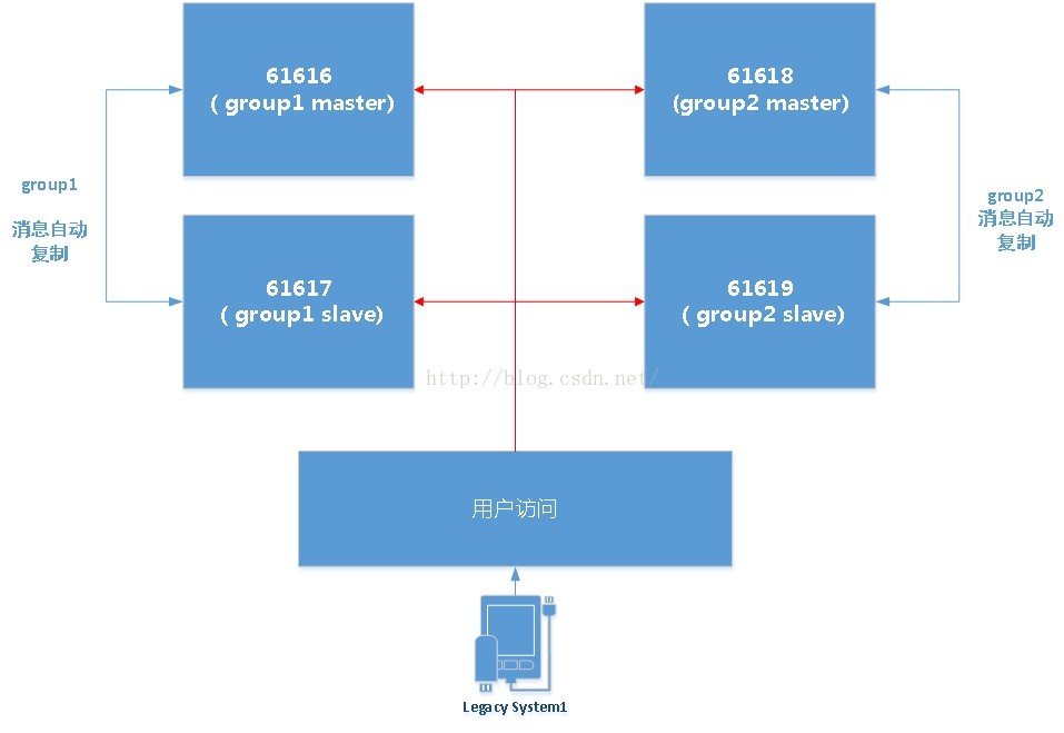 activemq 集群配置安装 MQTT_大数据_13