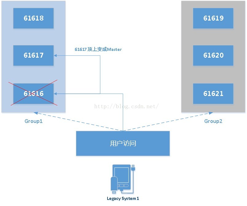 activemq 集群配置安装 MQTT_xml_16