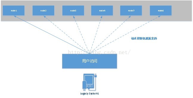 activemq 集群配置安装 MQTT_xml_18