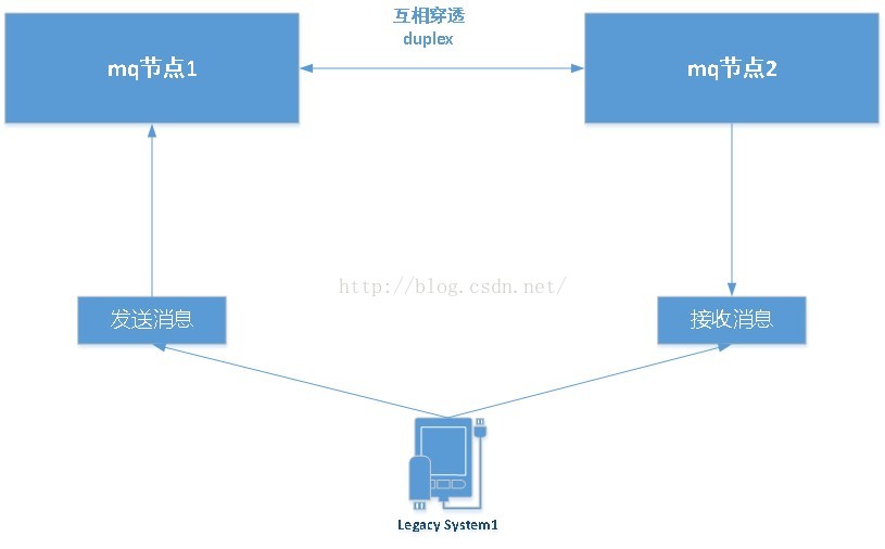 activemq 集群配置安装 MQTT_运维_21