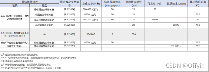 V2X软件总体架构设计_V2X软件总体架构设计_03