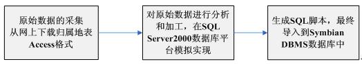 mysql 查询条件替换手机号中间4位_mysql 查询条件替换手机号中间4位