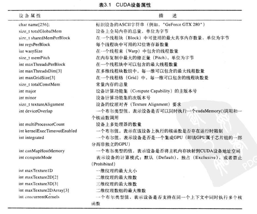 gpu 并发计算_数据_03