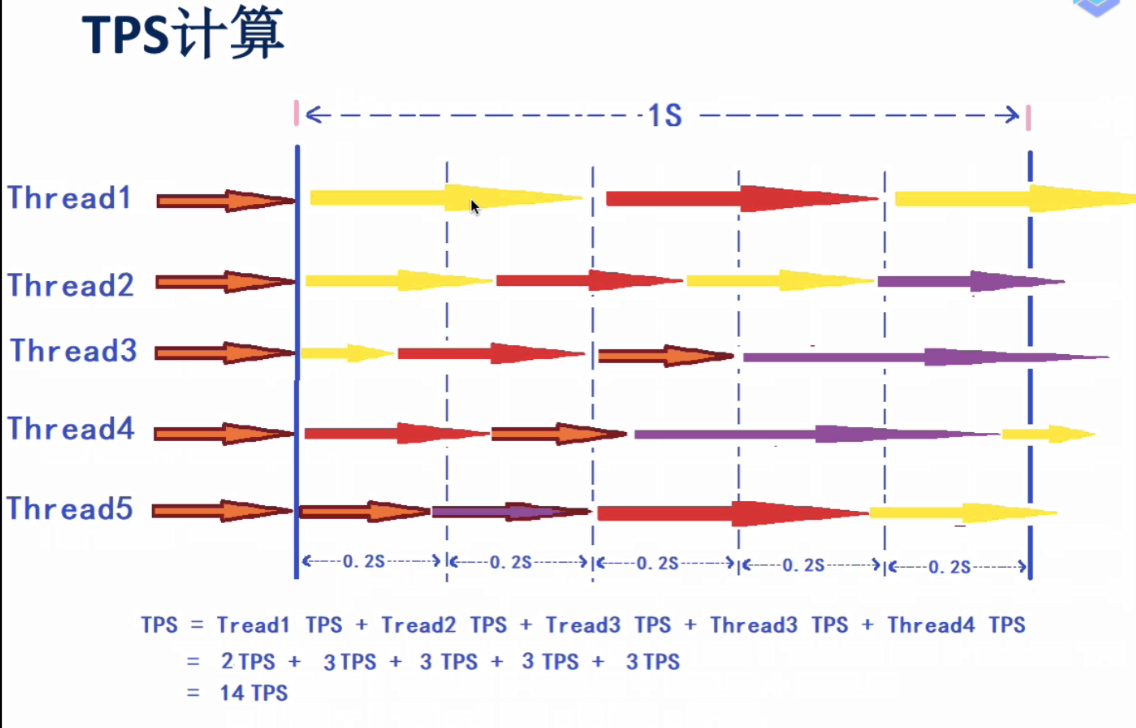 tps配置java线程池公式_缓存