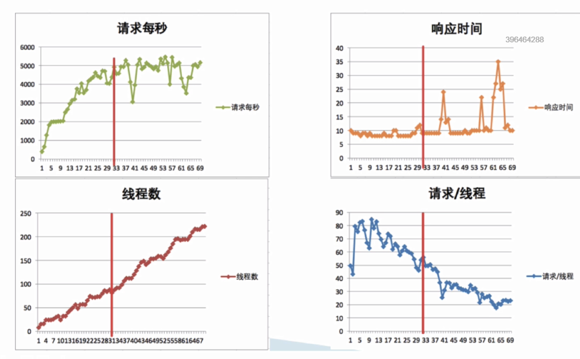 tps配置java线程池公式_服务器_03