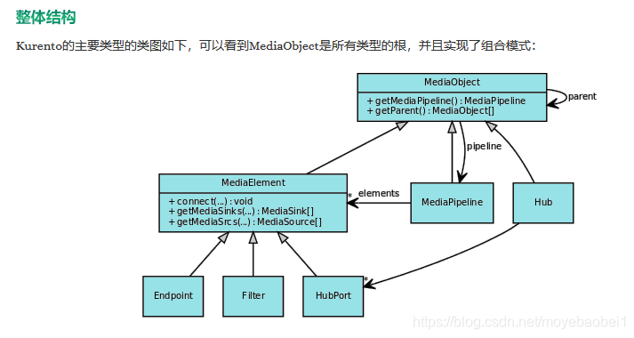 opencv 推流到rtmp服务器_PlayerEndpoint_02