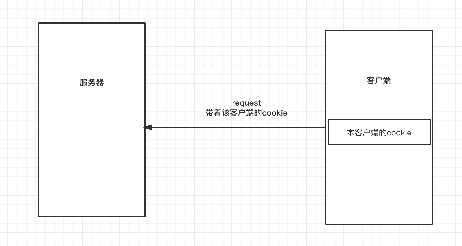 怎么看浏览器的默认session过期时间_服务端