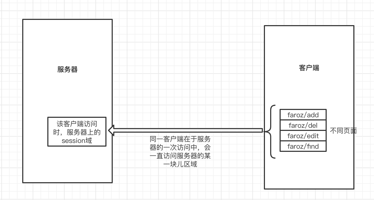 怎么看浏览器的默认session过期时间_服务器_02