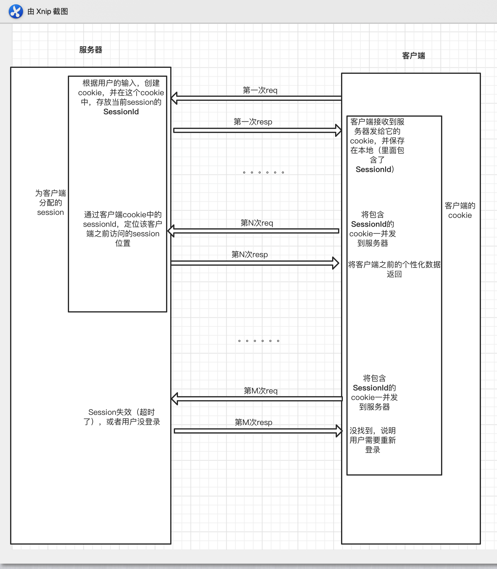 怎么看浏览器的默认session过期时间_java_03