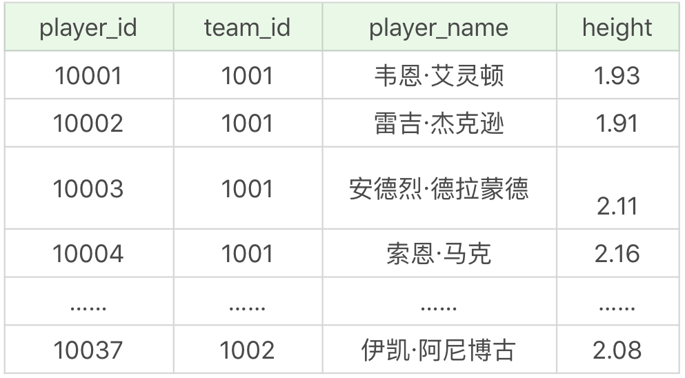 一个sql有多个查询条件怎么加索引_sql join 子查询_02