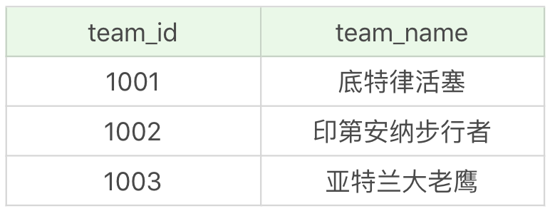 一个sql有多个查询条件怎么加索引_sql join 子查询_03