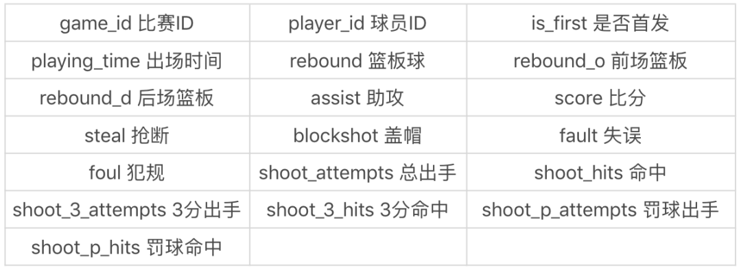 一个sql有多个查询条件怎么加索引_sql子查询_05