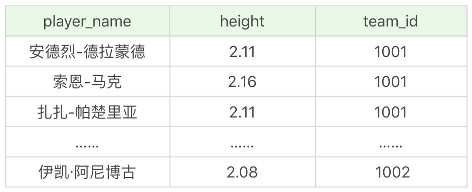 一个sql有多个查询条件怎么加索引_sql join 子查询_07