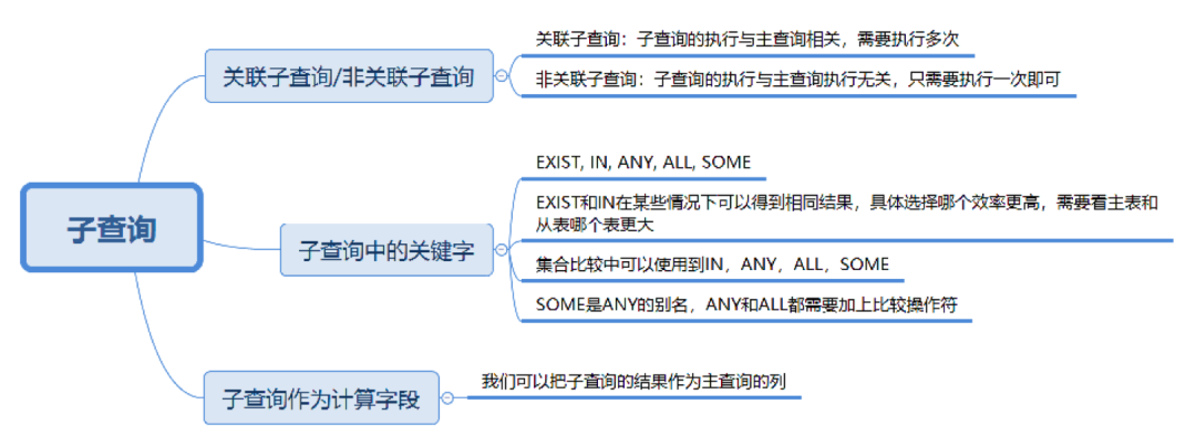 一个sql有多个查询条件怎么加索引_sql子查询_14