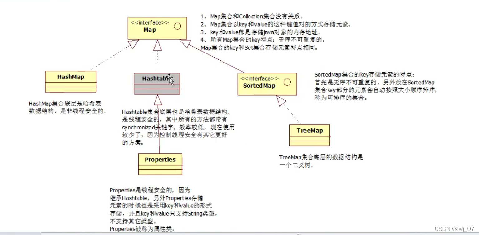 java map kv可以是基本类型吗_java