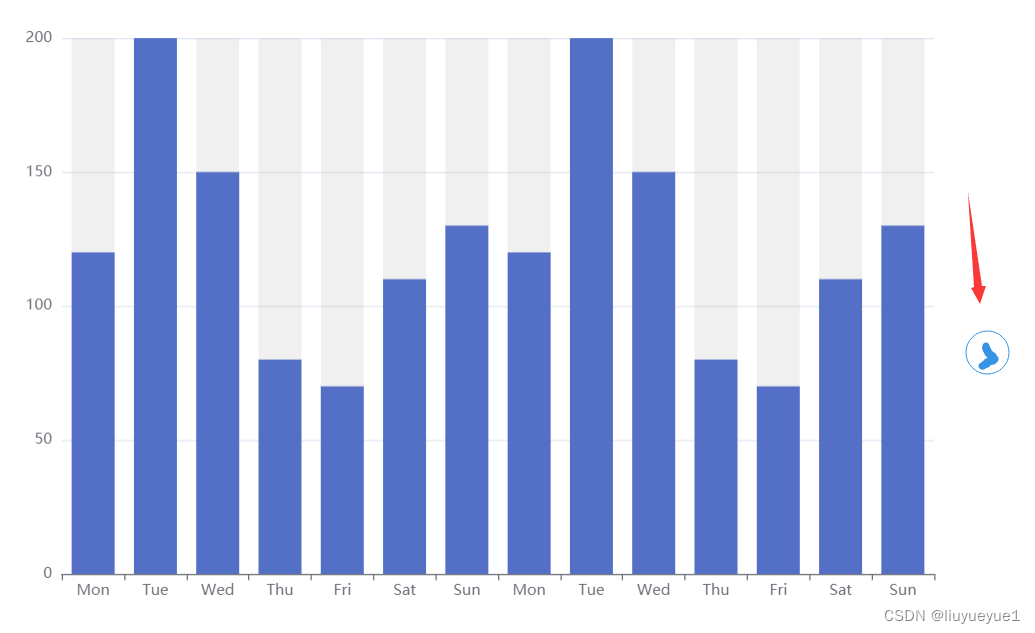 MPandroidchart 多条柱状图 左边不显示_echarts