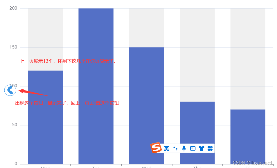 MPandroidchart 多条柱状图 左边不显示_数据_02