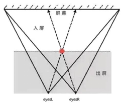 rk3588拍照左右镜像_安全控制