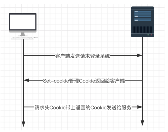 post接口用requestparam_请求头_14