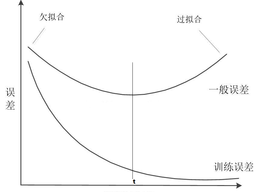 深度学习数据增强比例多大合适_深度学习数据增强比例多大合适_02